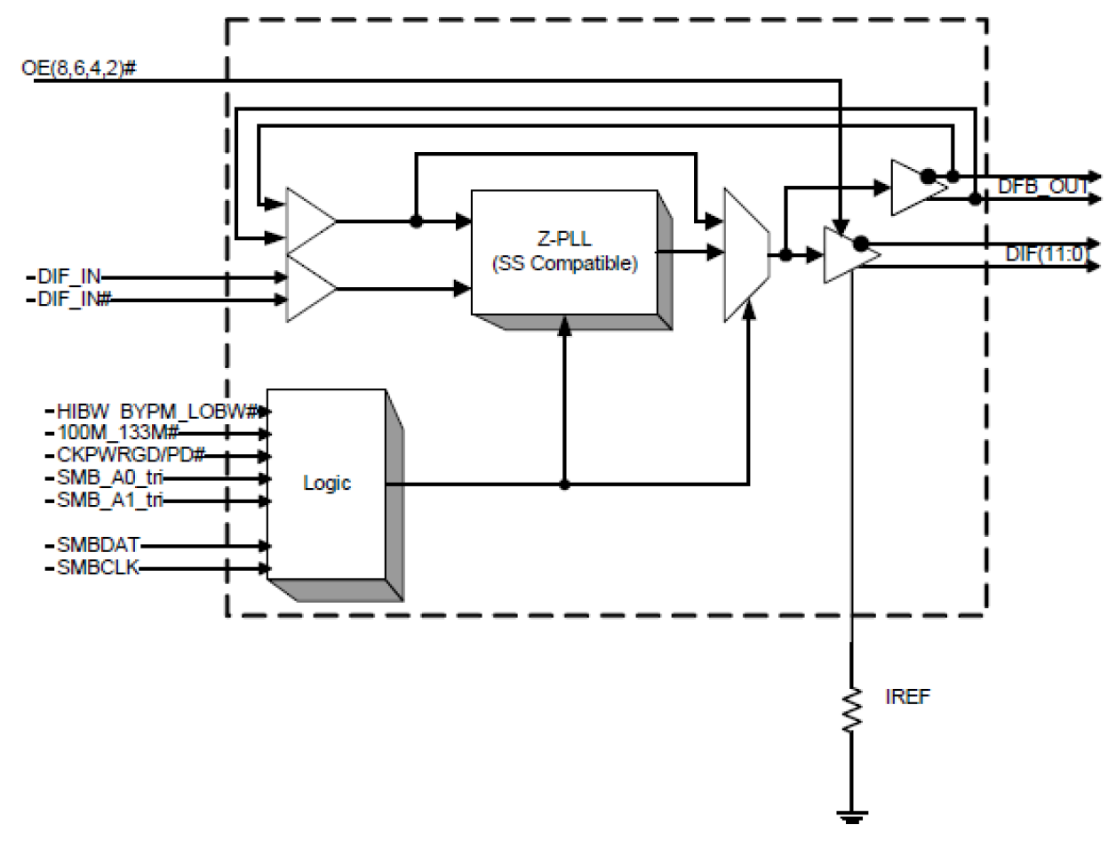 9ZX21200 - 12-output DB1200Z Derivative | Renesas ルネサス